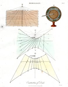 Construction of Dials - Plate V