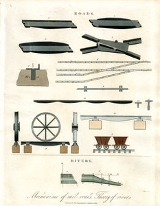 Mechanism of Railroads and Theory of Rivers by John Pass