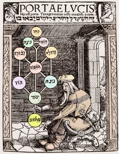 Sephirot Tree of Life