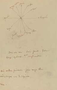 Color Chart with Annotations by Paul Gauguin