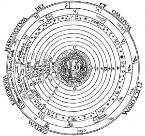 Diagram showing Geocentric system of universe