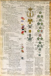 Badges and decorations of uniforms of Italian automobile artillery companies, color plate by Quinto Cenni by Quinto Cenni