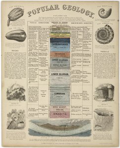 Popular Geology