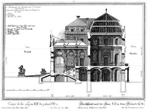Cross Section Through the Castle Along the Central Axis