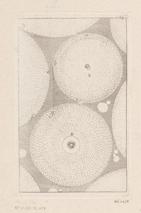 Interaction Between Different Orbits of Celestial Bodies by Sébastien Leclerc (I)
