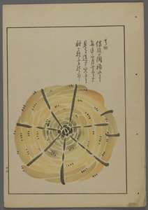 Japanese Toys, from Unai no Tomo (A Child