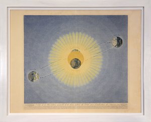 Orbit of the Annual Revolution of the Earth around the Sun with Indication of the Seasons (no. 2), from Tableaux du Systeme Planetaire, pub. Paris, 1839