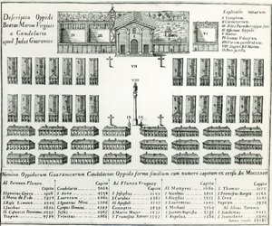 A Jesuit Mission in Paraguay, from De Vita et Moribus Tredecim Virorum Paraguaycorum by Joseph Manuel Peramas, 1793 by Spanish School
