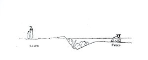 Cross-Section of a Landscape, from Thomas Mawson