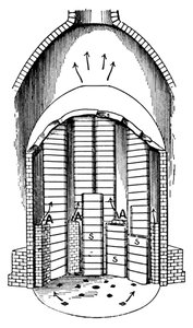 A Biscuit Oven filled with Seggars s. AA are the flues by Unbekannt
