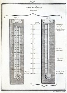 Amontons Thermometers by Unbekannt
