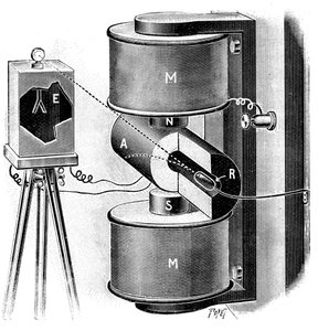 Apparatus Used by Pierre and Marie Curie in Their Research into Radium by Unbekannt