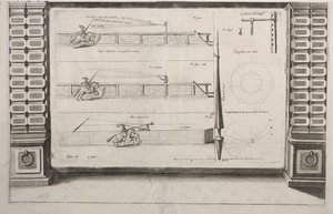Diagram for Lance Practice, 1700s