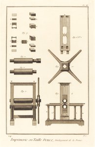 Imprimerie en Taille Douce, Development of the Press: Plate II