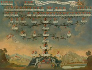 Mednyánszky Family Tree