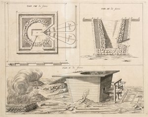 Metallurgy, Iron and Steel: Forge for Making Steel from Iron by Unbekannt