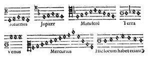 Music of the Spheres, 1619 by Unbekannt