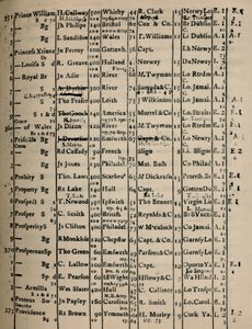 Page of Register Book by Unbekannt