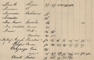 Part Page of Original Index to Lloyds List by Unbekannt