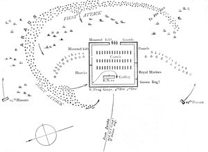 Plan of Battle of Abu Klea, January 17, 1885 by Unbekannt