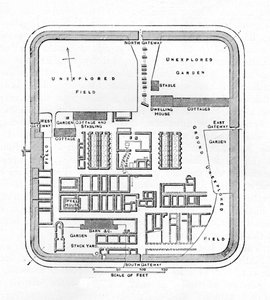 Plan of Bremenium