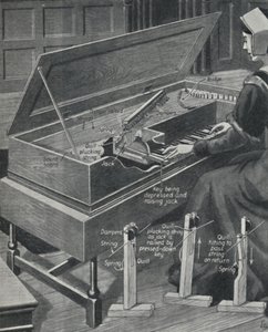 Playing the Virginal in Olden Times, c. 1934 by Unbekannt