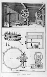 Round Mill, 1751-1777