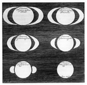 Series of observations of the planet Saturn, 1656