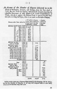 Slavery Accounts, 1698-1701