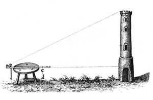 Surveying, early 17th century