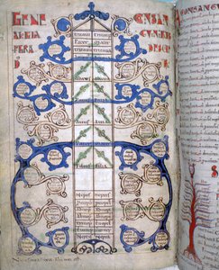 Table of the degrees of Consanguinity, a page from Liber Floridus