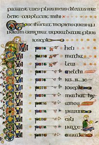 The Genealogy of Christ