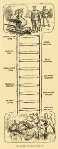 The Ladder of Good Progress, First World War, c1914-c1920 by Unbekannt