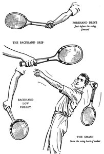 The Making of a Lawn-Tennis Player by Unbekannt