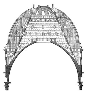 The Dome of St Paul