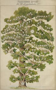 The Family Tree of Mikhail Lermontov, 1930s by Unbekannt