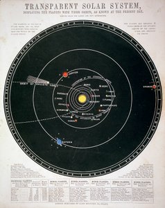 Transparent Solar System, Educational Plate