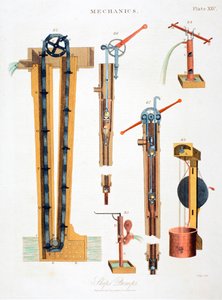 Various Pumps for Draining Ships