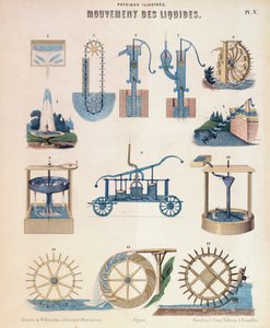 Various Representations of Hydrodynamics, Wurtemberg