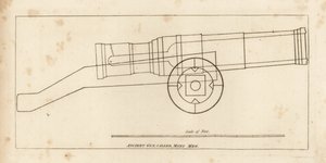 Ancient bombard or gun called Mons Meg
