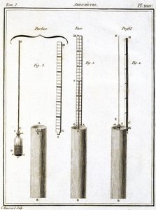 Areometer (Hydrometer or Densimeter) by Unbekannt