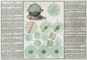 Astronomical spheres explained by Unbekannt