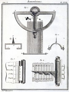 Barometers