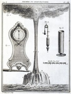 Barometers