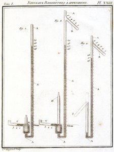 Barometers by Unbekannt