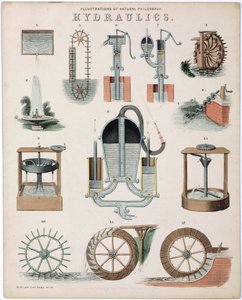 Study on the strength of liquids, or hydraulics