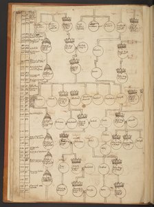 Genealogical tables from the Creation to A.D. 902 by Unbekannter Künstler