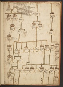Genealogical tables from the Creation to A.D. 902