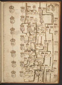 Genealogical tables from the Creation to A.D. 902