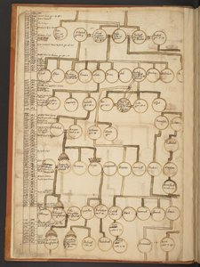 Genealogical tables from the Creation to A.D. 902